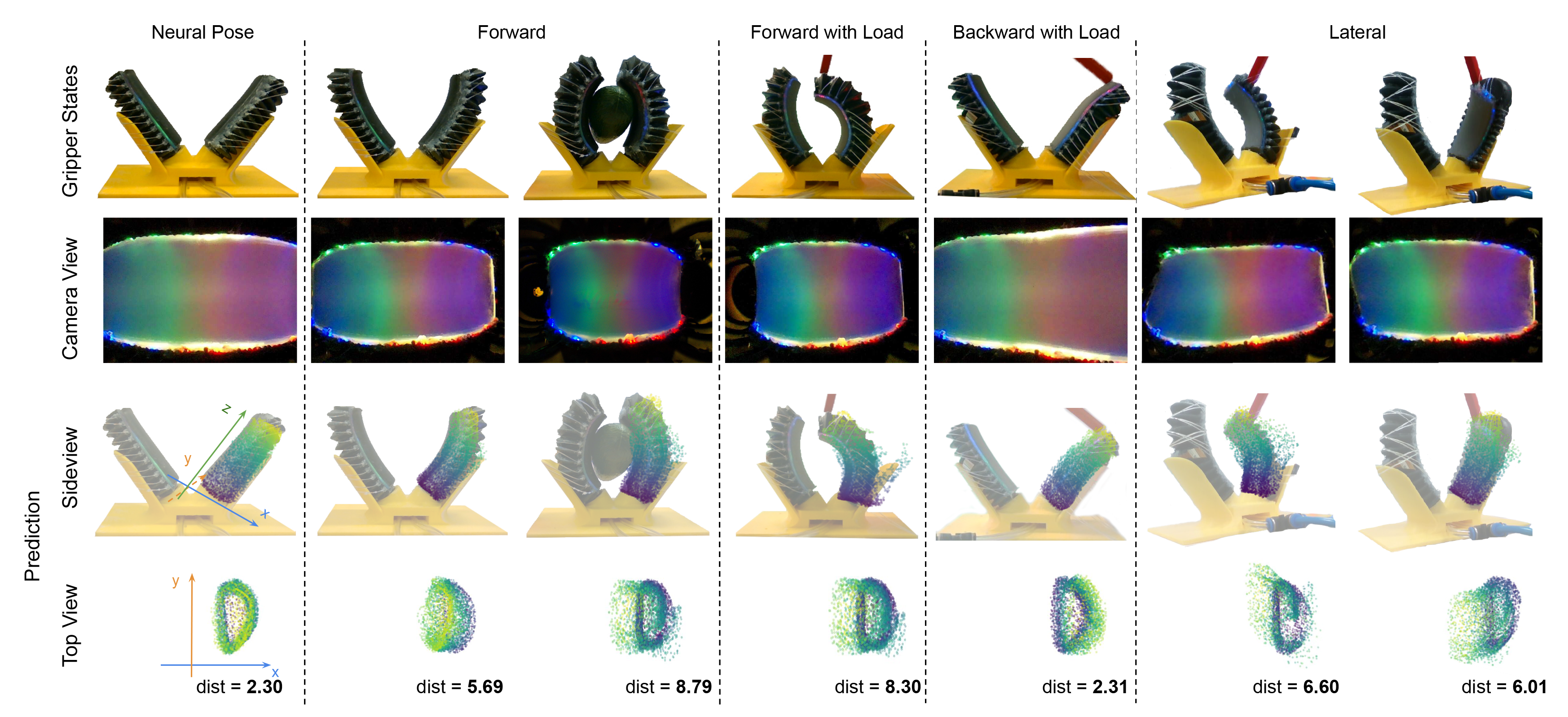 Third research result visualization