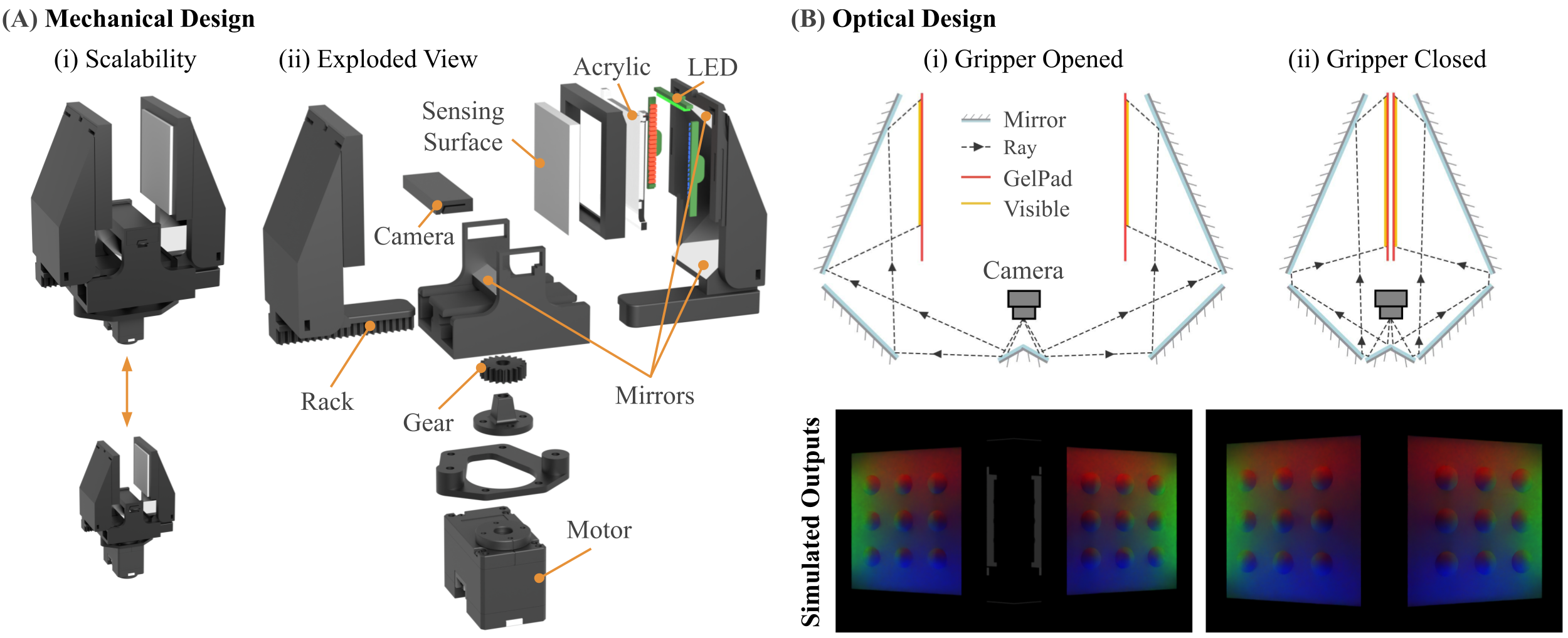 Second research result visualization