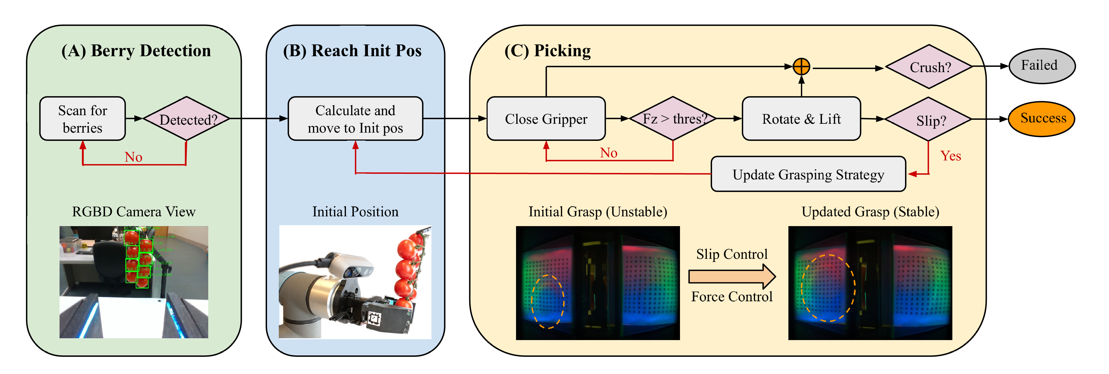 Third research result visualization